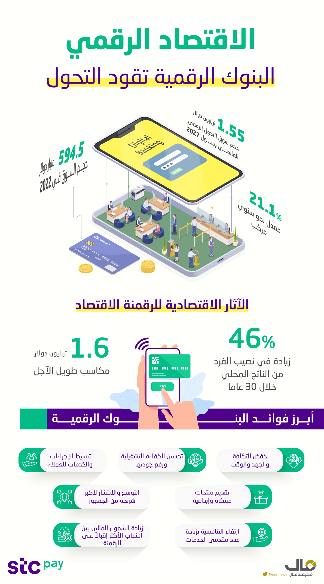 المنتدى الاقتصادي العالمي يُروج عبر منصاته الرقمية لبرنامج "نُوَفّي" وجهود مصر في التحول للطاقة المتجددة 1 نسخة من الاقتصاد الرقمي1714724163