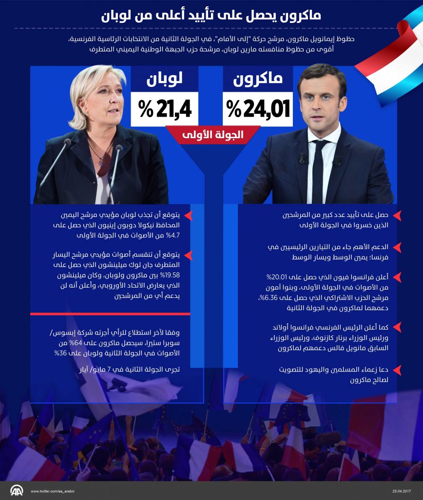 لوبان: لن أسعى لاستقالة ماكرون إذا فاز اليمين المتطرف في الانتخابات المبكرة 1 09f278f2c17b6cf07e79ecbbe8d3e64b1718547363