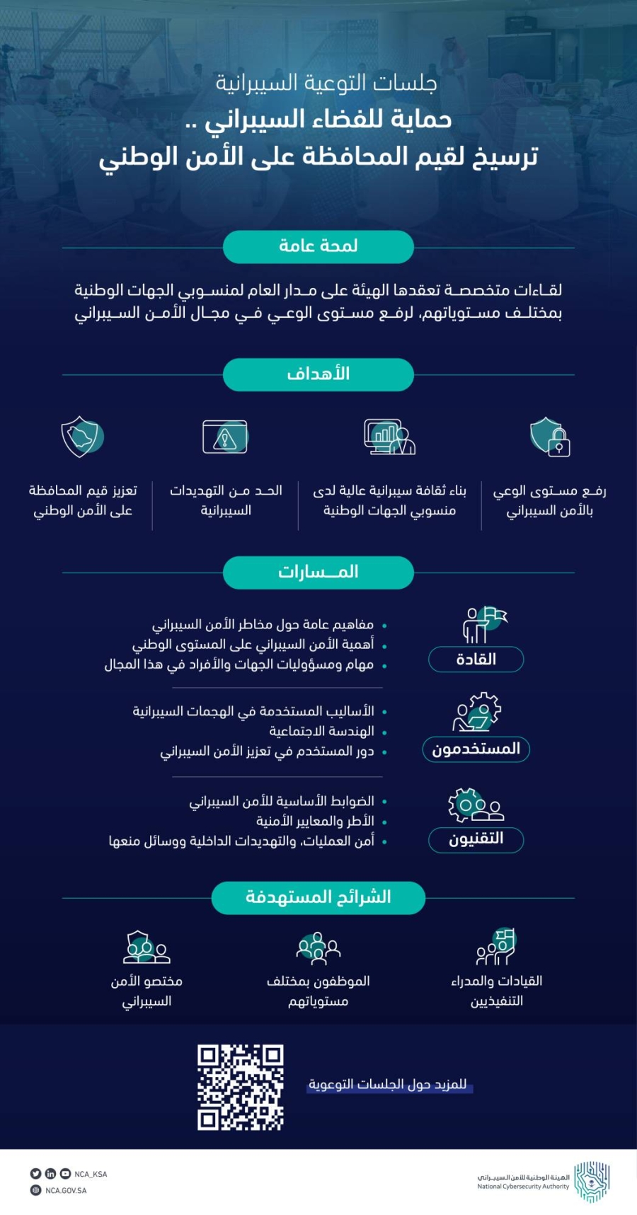 السعودية تصدر "دليل التوعية السيبرانية" لرفع مستوى الوعي بالأمن الإلكتروني لضيوف الرحمن 1 15051421717348023