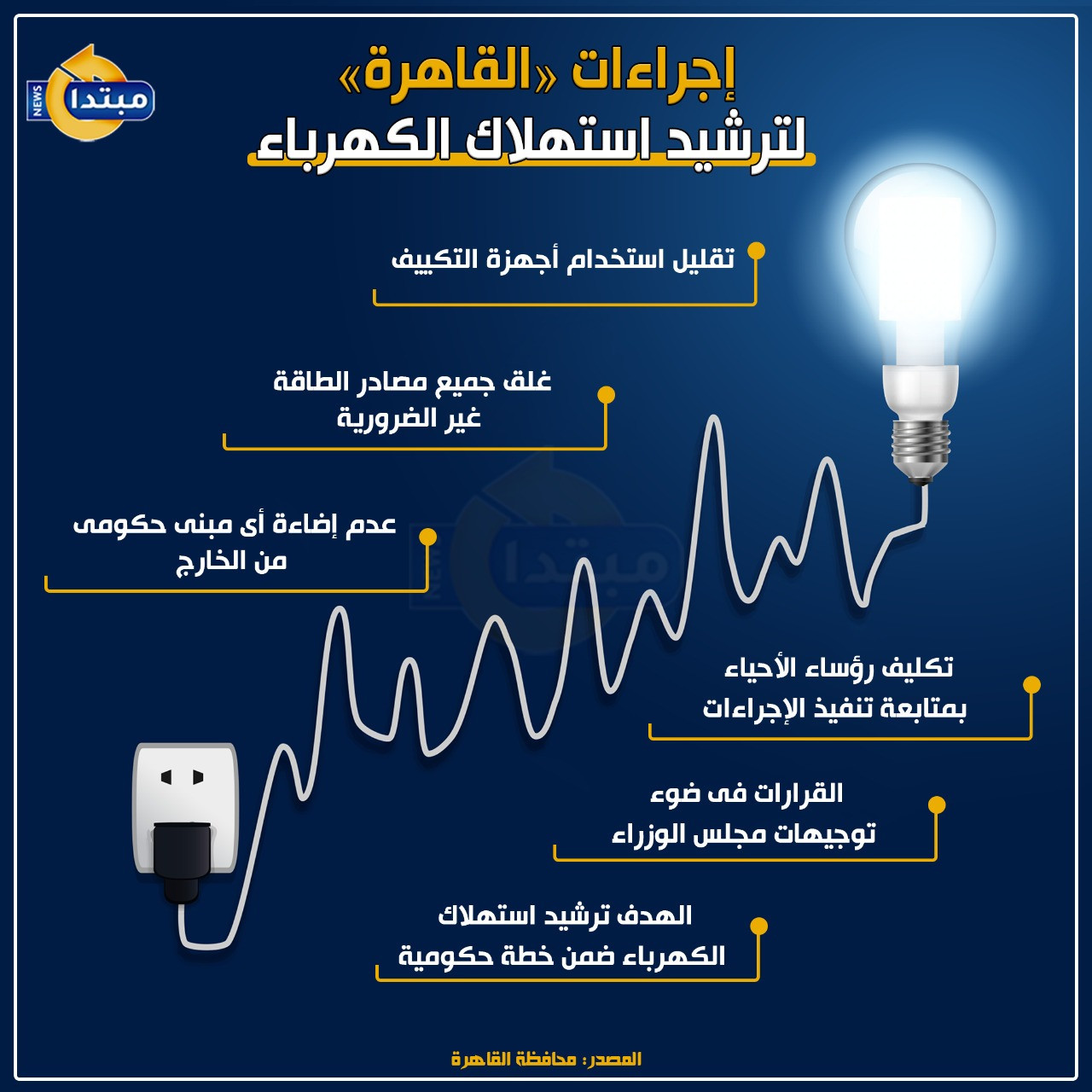 المتحدة للخدمات الإعلامية: اتخاذ كافة الاجراءات اللازمة لترشيد استهلاك الكهرباء في جميع المقرات 1 166012309701719435183