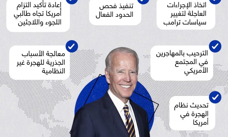 (فاينانشيال تايمز): بايدن يعتزم تشديد إجراءات الهجرة إلى الولايات المتحدة 1 1702741717488786