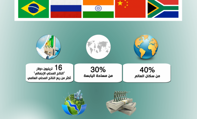 دول البريكس تجتمع في جنيف لبحث تنظيم المنصات الرقمية والذكاء الاصطناعي 1 51718098685