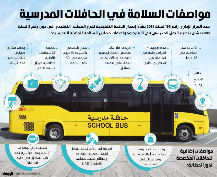 النيابة العامة: مراقبة التزام سائقي الحافلات المدرسية والنقل بالسرعة المقررة حفاظا على الأرواح 1 6354361717333385