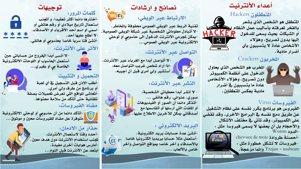 ندوة توعوية عن كيفية الاستخدام الآمن لخدمات شبكة الإنترنت بأسوان 1 Diapositive21717422545