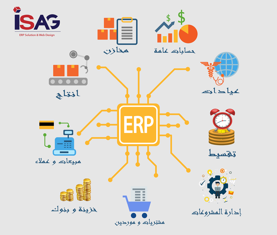 "الرعاية الصحية": تفعيل نظام إدارة الموارد المؤسسية (ERP) في الهيئة قريبا 1 ERP system1719392224