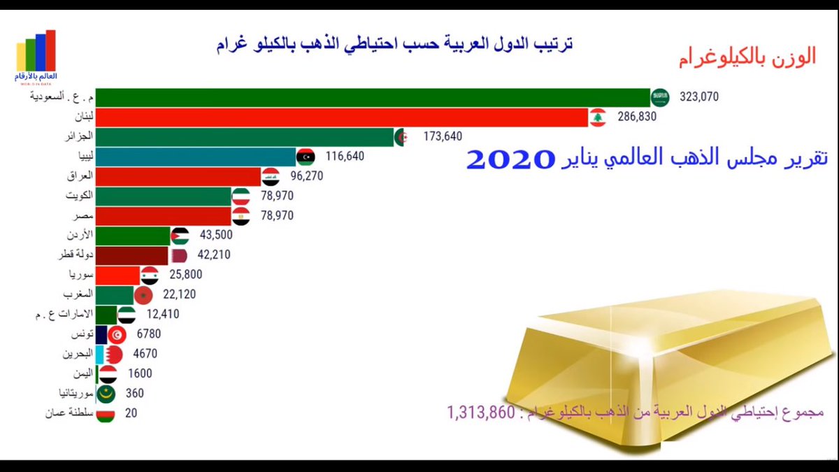 تراجع أسعار المعادن المُصدرة من مجموعة وسط أفريقيا 2.6% خلال الربع الأول من العام الجاري 1 EbIvqb2WAAIBBca1717504564