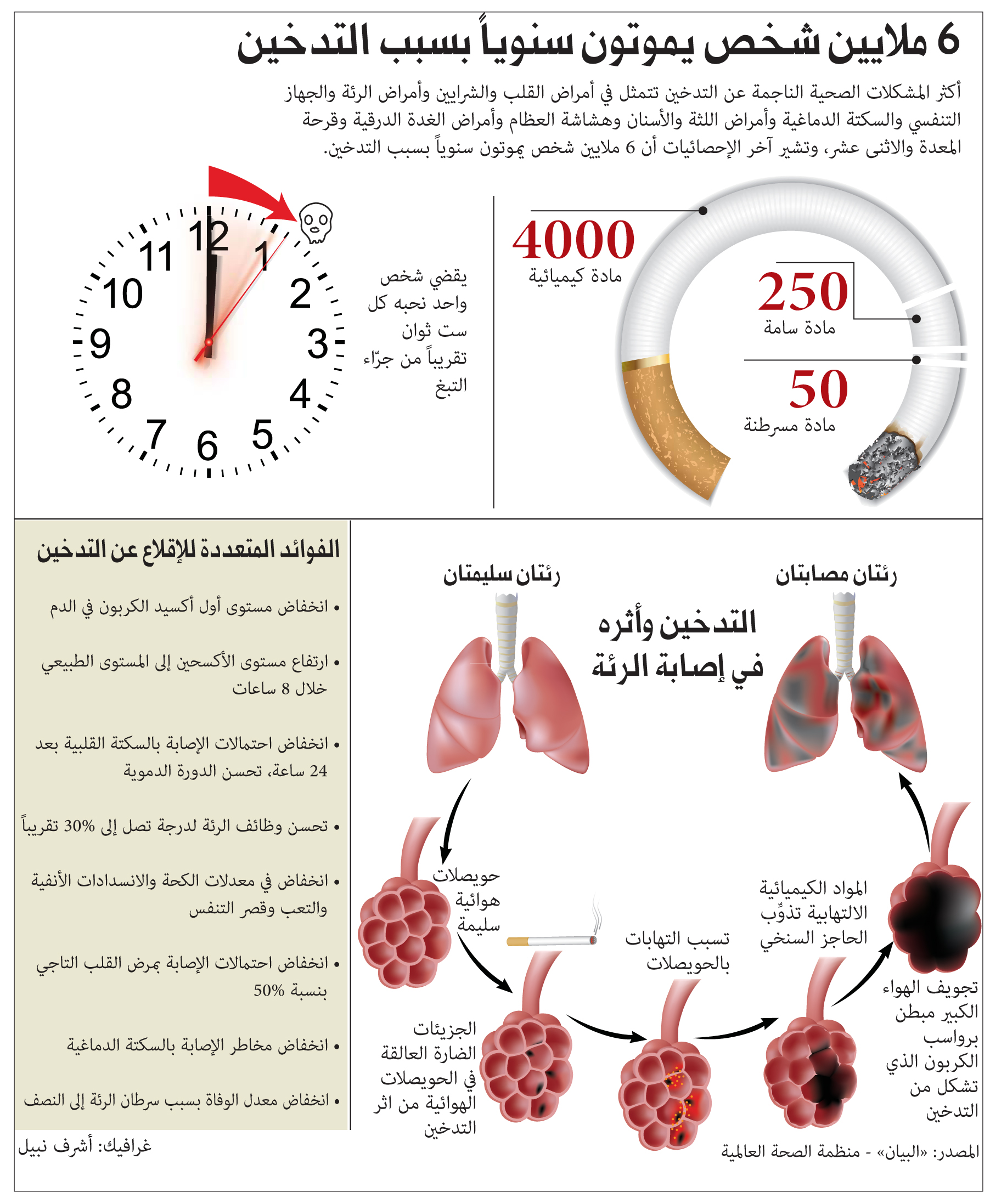 "قومي المرأة" يوصي بتكثيف حملات التوعية بمخاطر التدخين والتغيرات المناخية بالمدارس والجامعات ومراكز الشباب 1 Page9 2014 05 301718873644