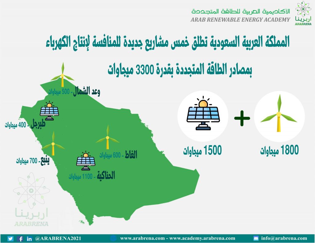 الرياض: المملكة تهدف للوصول إلى مزيج طاقة أمثل لإنتاج الكهرباء بحلول عام 2030 1 SA 3300 MW scaled1719491525
