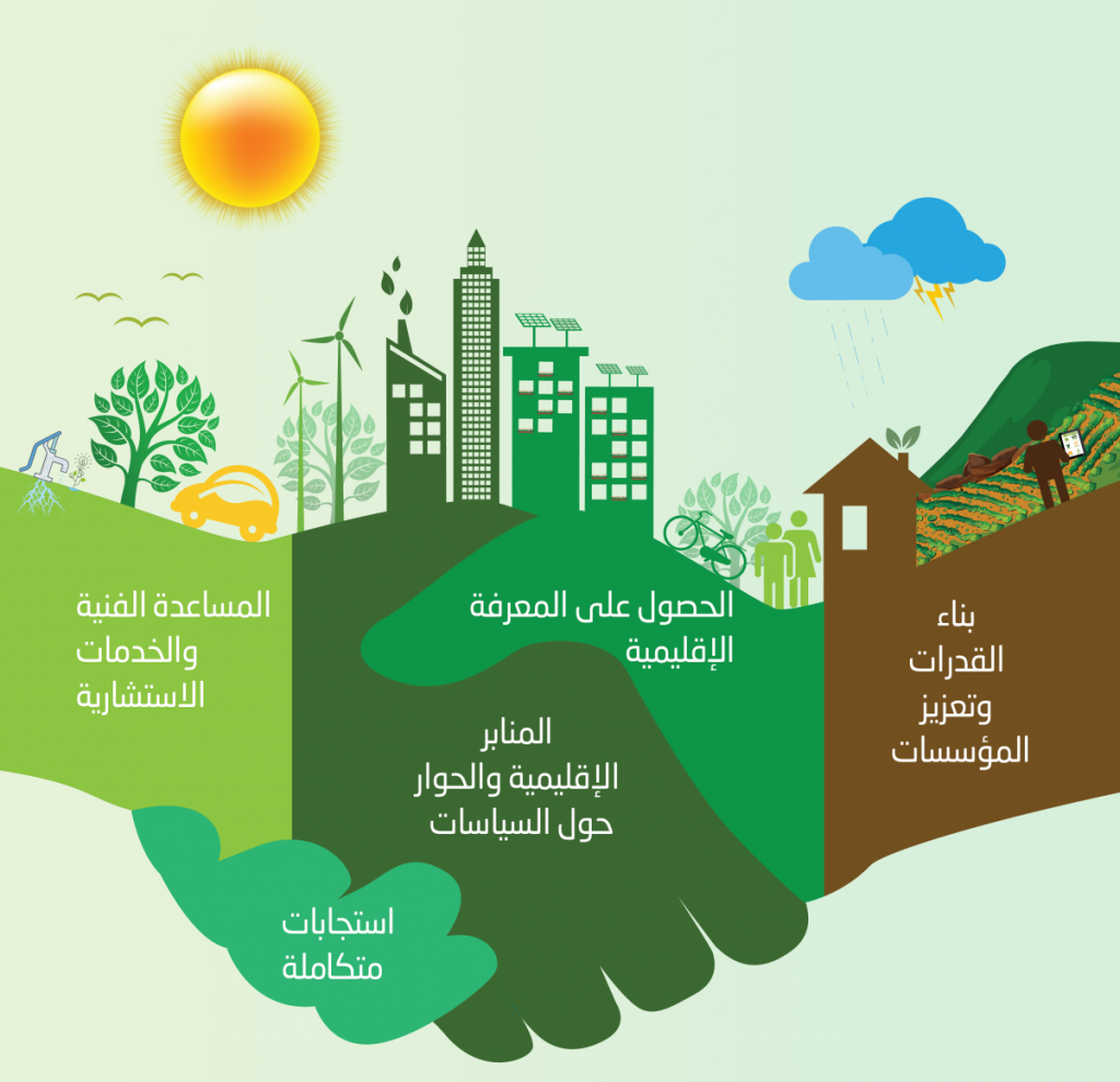 "واشنطن بوست": موجات الحر الحارقة تختبر قدرة العالم على الصمود في مواجهة تغير المناخ 1 acccp figure green ar1718792884