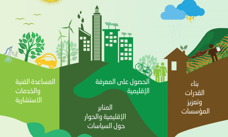"واشنطن بوست": موجات الحر الحارقة تختبر قدرة العالم على الصمود في مواجهة تغير المناخ 1 acccp figure green ar1718792884