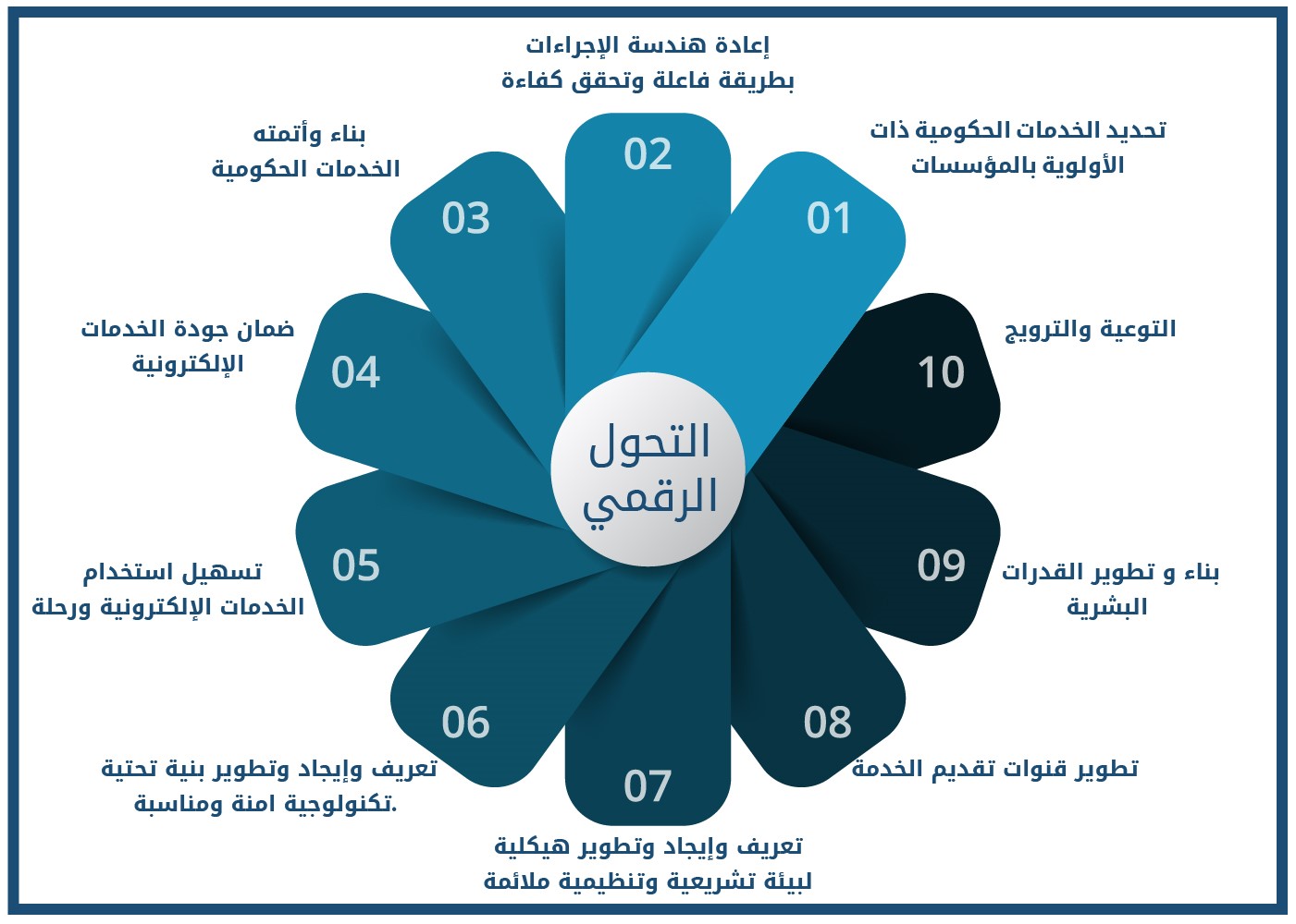"معلومات الوزراء": 73% من مستخدمي الخدمات الحكومية التي تقدم إلكترونياً بمصر أبدوا رضاءهم عنها 1 g16644282961303458801718264464