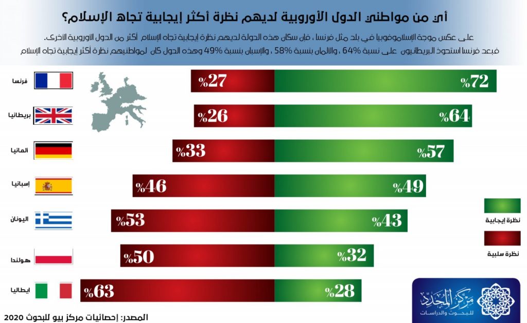 استطلاع: استياء واسع بين مواطني الدول الأوروبية بسبب الظروف الحالية وافتقار التفاؤل 1 muslim eu pdf 1 1536x9431719307923