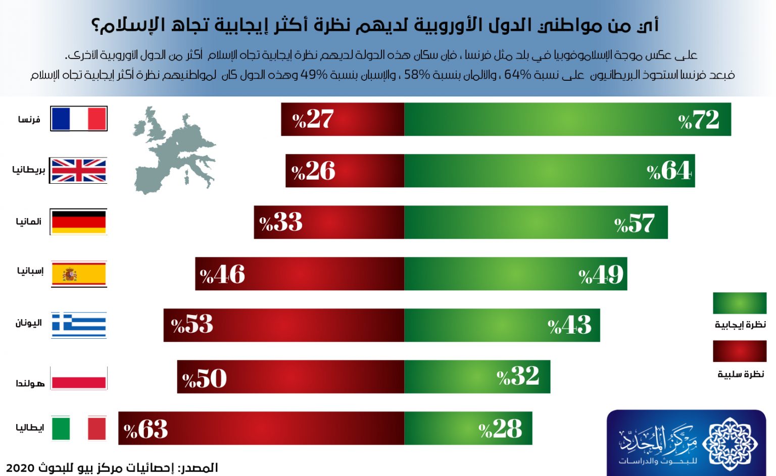 استطلاع: استياء واسع بين مواطني الدول الأوروبية بسبب الظروف الحالية وافتقار التفاؤل 1 muslim eu pdf 1