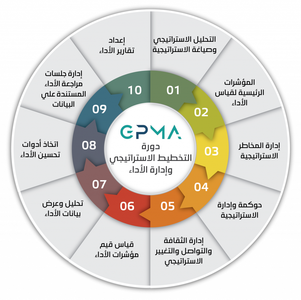 التخطيط: برنامج "التعليم التنفيذي" يوفر المهارات اللازمة للقيادات ما يسهم في تحقيق النمو الاقتصادي للدولة 1 rgw 011719088623