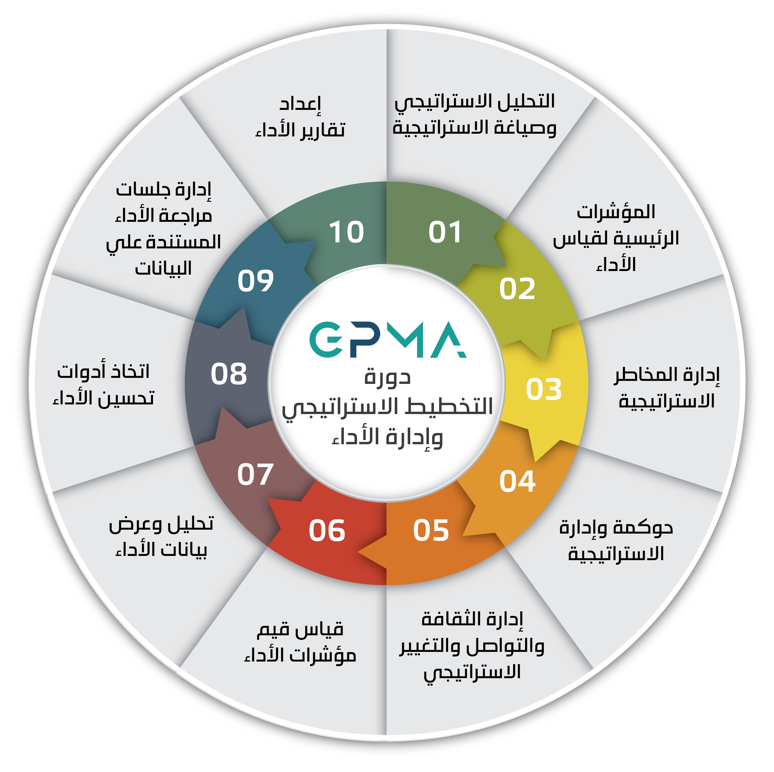 التخطيط: برنامج "التعليم التنفيذي" يوفر المهارات اللازمة للقيادات ما يسهم في تحقيق النمو الاقتصادي للدولة 1 rgw 011719088623