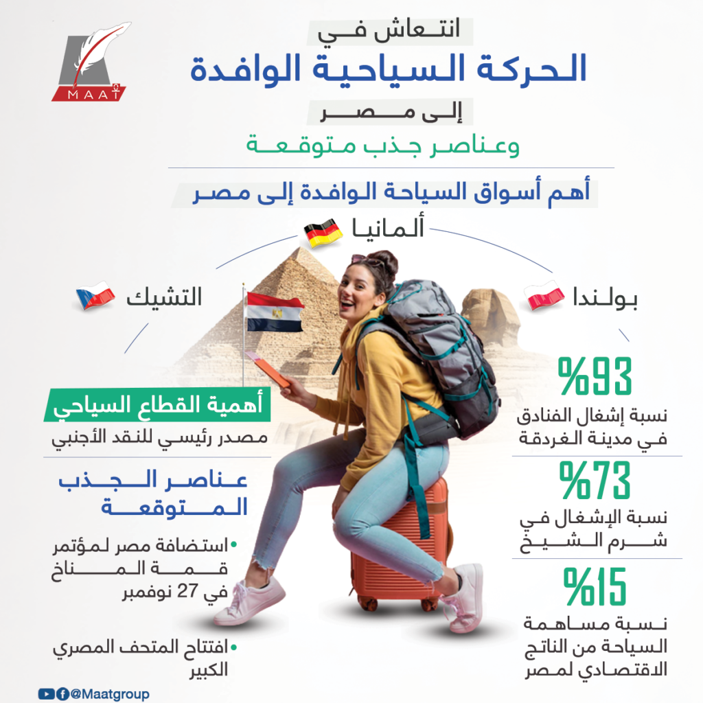 السياحة: "العمرة بلس" مشروع يهدف لتنمية الحركة السياحية الوافدة من الأسواق الإسلامية 1 ماعت 3 13