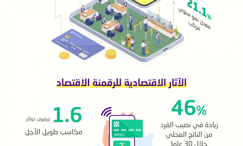 نسخة من الاقتصاد الرقمي1717236004