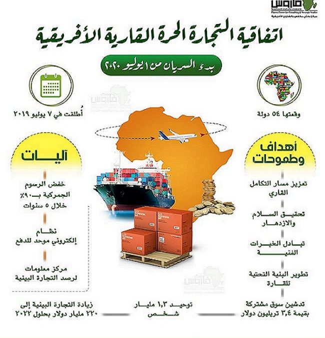ستارمر يؤكد لمودي استعداده لإبرام صفقة ثنائية مناسبة ضمن اتفاقية التجارة الحرة 1 اتفاقية التجارة الحرة القارية الأفريقية 3