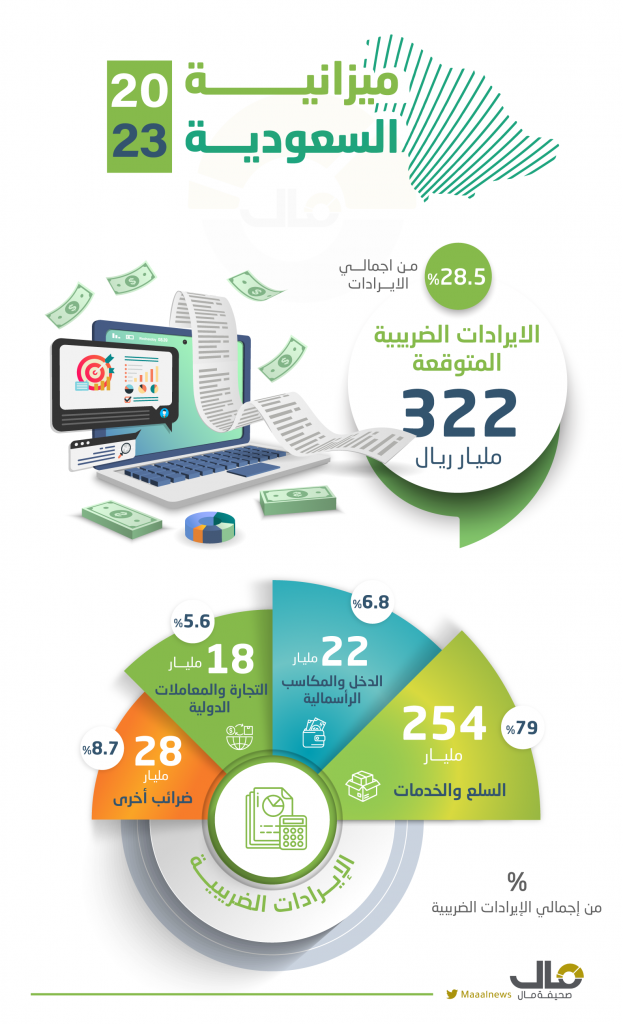 جلوبال (10): شركة Newgen Software تعلن عن إيرادات من العمليات بنحو 315 كرور روبية في الربع الأول من السنة المالية 25، بزيادة 25٪ على أساس سنوي 1 الايرادات الضريبية1721756943