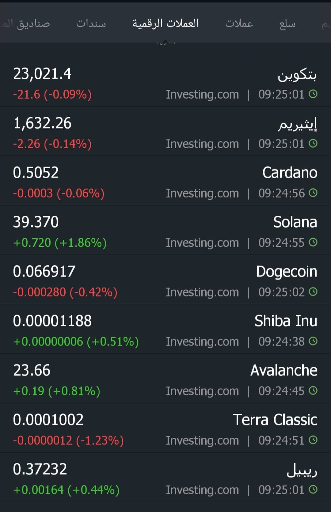 تباين أسعار العملات المشفرة .. "ريبل" تصعد 3.8% و"بيتكوين" تتراجع عند مستوى 66 ألف دولار 1 1351722424744