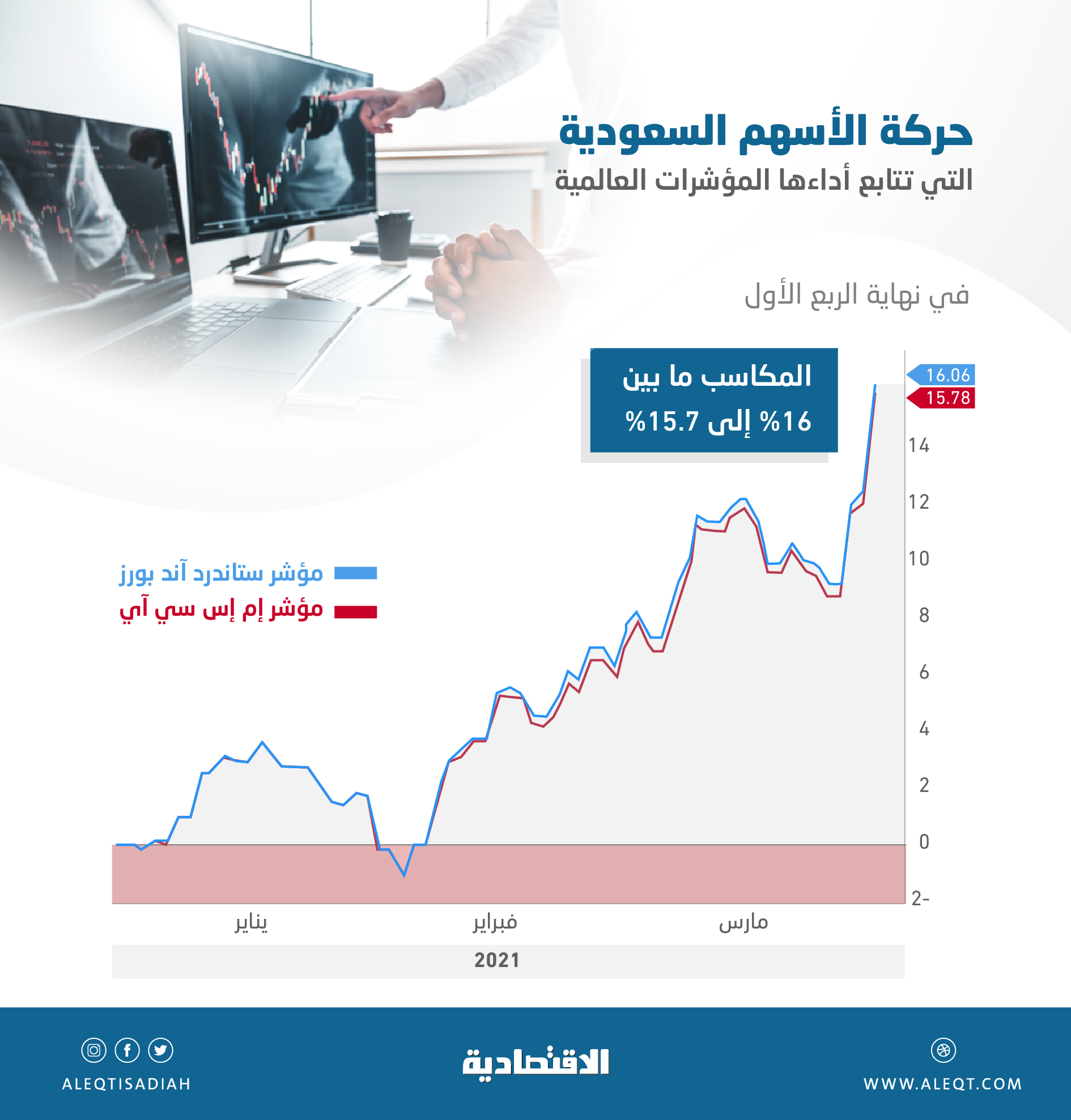جلوبال (11): نظرة فاحصة إلى سوق صناديق الاستثمار المتداولة للأسهم المحلية في البورصة في النصف الأول من عام 2024: ارتفاع صناديق الاستثمار المتداولة ذات القاعدة العريضة وعائد الأرباح المرتفع 1 1670516 16834089341720210743