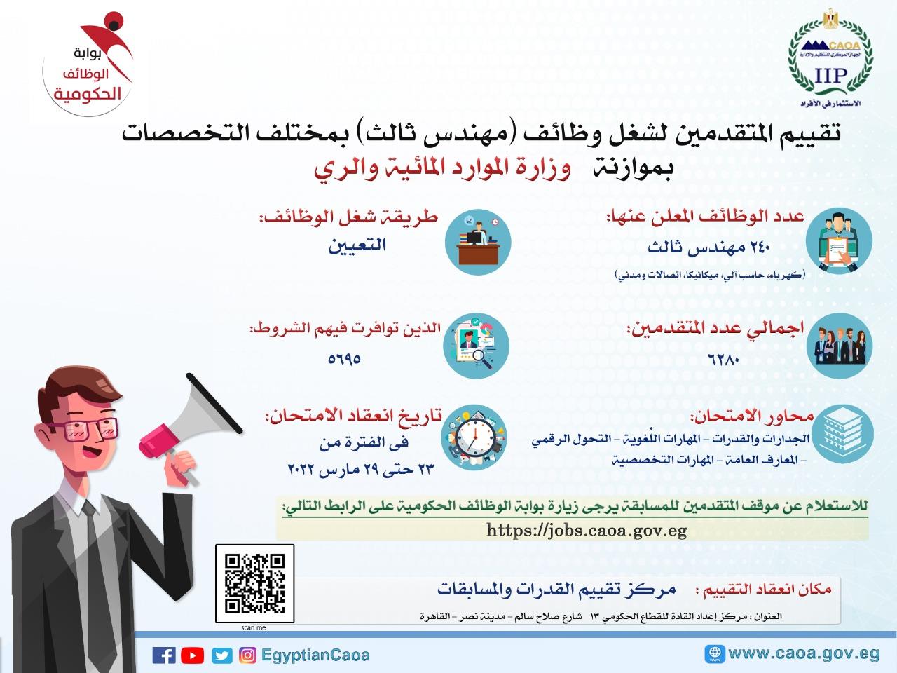 التنظيم والإدارة يتيح الاستعلام عن موعد المقابلة الشفوية لشغل وظائف بالمركز الوطني لتخطيط استخدامات أراضي الدولة 1 202203170938431641721933345