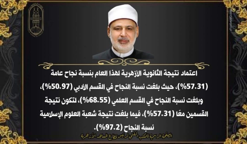 وكيل الأزهر يعلن نتيجة الشهادة الثانوية الأزهرية لعام 2024 بنسبة نجاح 50.50٪ 1 296065334 2311589999004116 9027950621787241065 n1722424924