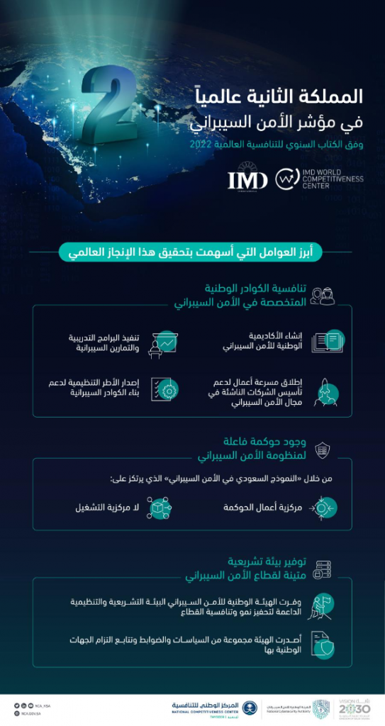 منظمة الأمن والتعاون بأوروبا تعقد مؤتمرها السنوي حول الأمن السيبراني منتصف يوليو 1 400886cf 6070 481b ae35 018da1b6c4201720179004
