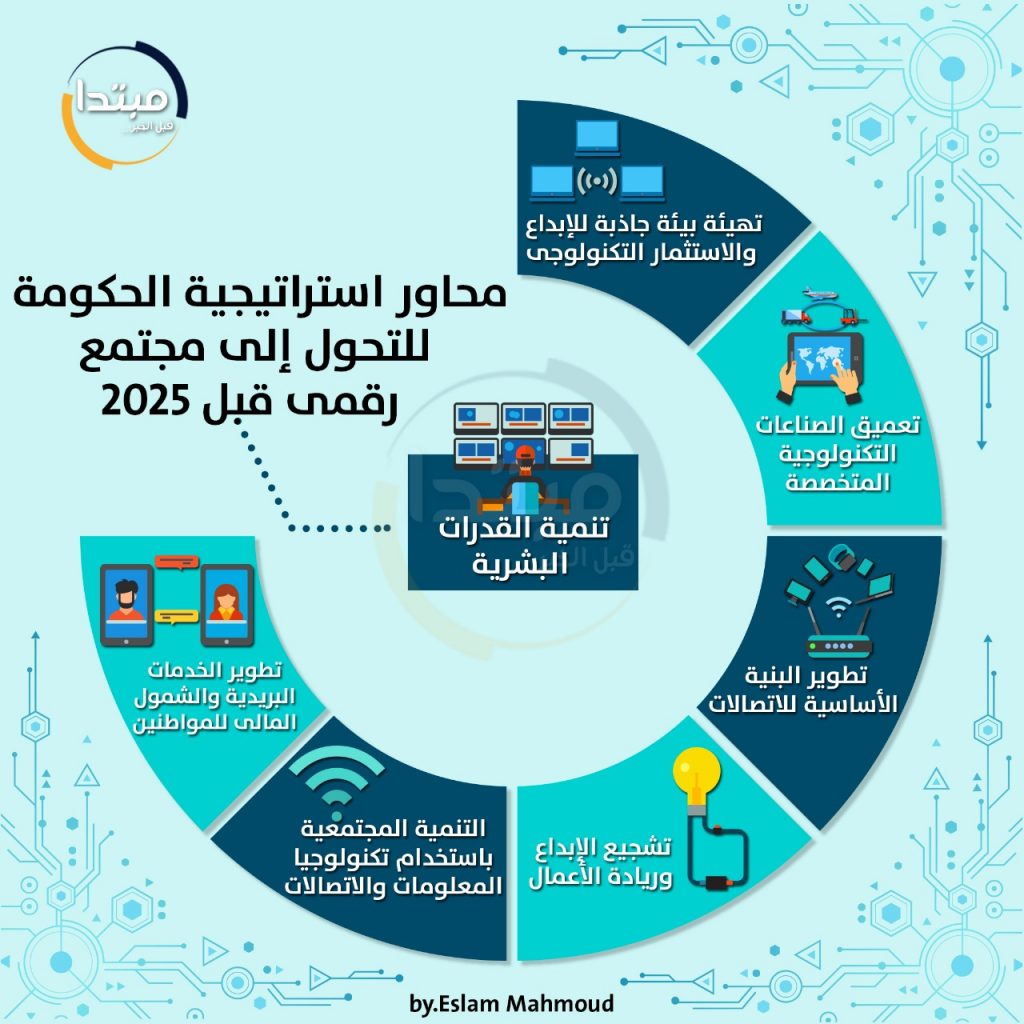 لجنة الاتصالات بالنواب:البرنامج الحكومي يتماشى مع تطوير منظومة التحول الرقمي في مصر 1 5034521721303224