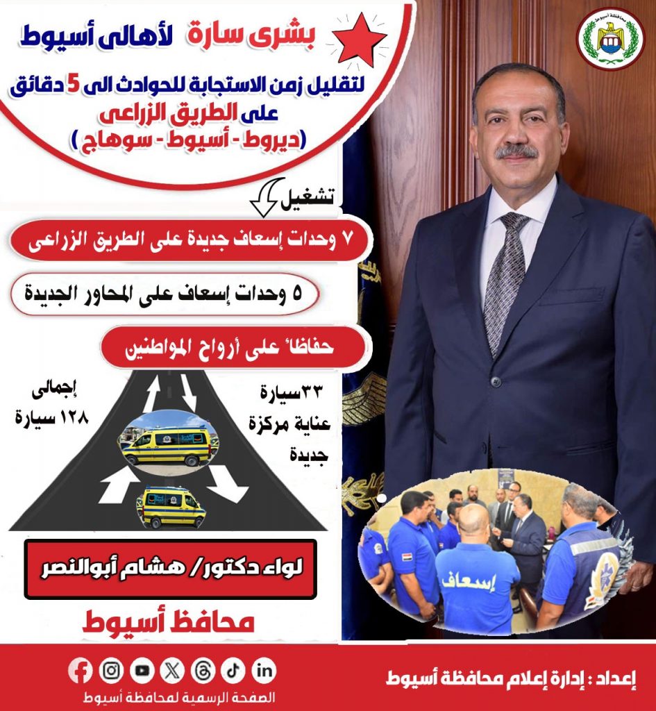تشغيل 7 وحدات إسعاف جديدة بالطريق الزراعي "أسيوط – القاهرة" 1 6831721550183