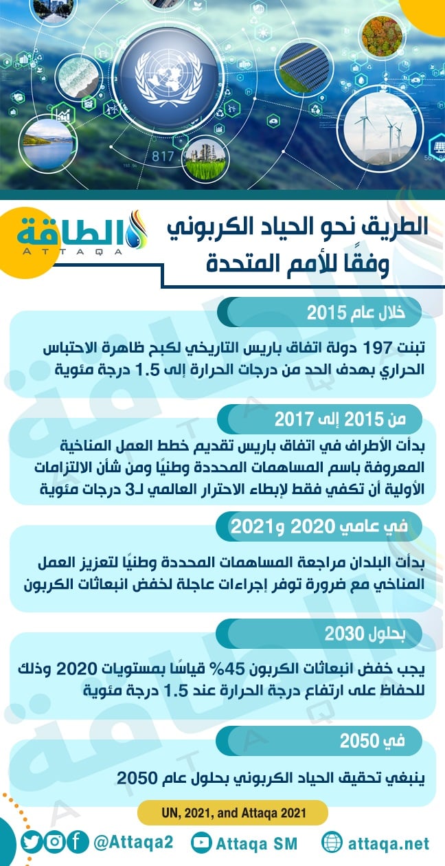 جلوبال (7): بورصة تايوان (TWSE) تصبح أول بورصة تحصل على شهادة الحياد الكربوني ISO 14068-1 1 6ed26d1fd368936a3e4c08588db0a20e1721824023