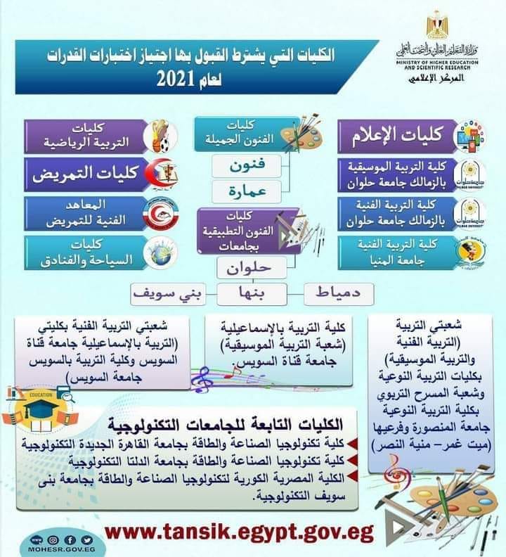 "جنوب الوادي" تحدد موعد اختبارات قدرات طلاب الثانوية العامة المؤهلة لكلية التربية الرياضية 1 741091721655375