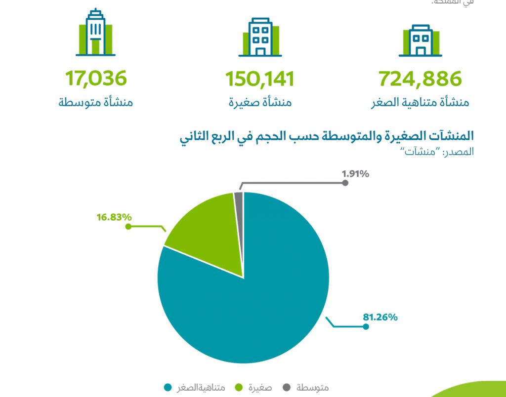 ارتفاع صادرات الشركات الصغيرة والمتوسطة الحجم بكوريا الجنوبية بنسبة 4.4% في النصف الأول من 2024 1 8