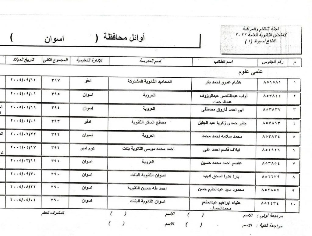 "أزهرية الإسكندرية" تعلن أسماء أوائل الشهادة الثانوية على مستوى المحافظة 1 9251722453363