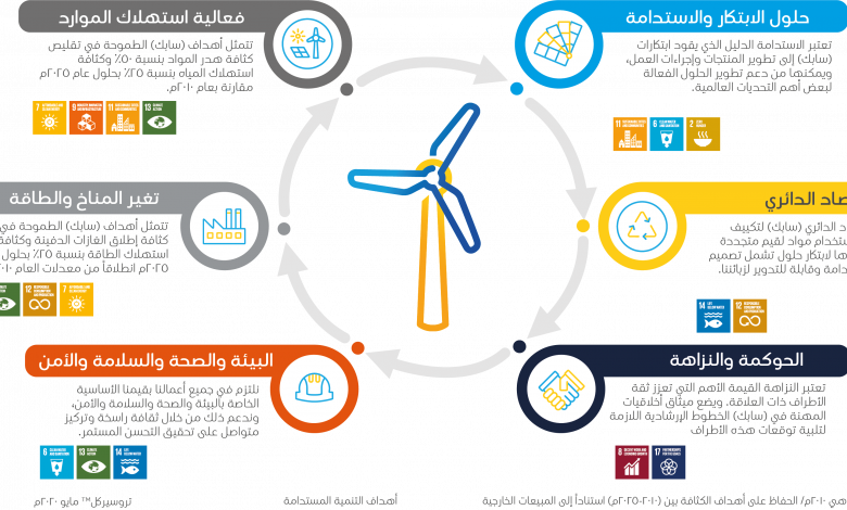 نشرة جلوبال (2): شركة TradeFlow Capital Management تُطلق أول شهادة تتبع رقمية لصندوقها الاستثماري على منصة Obligate 1 ESG chapter sustainability priorities AR tcm12 346901701444122