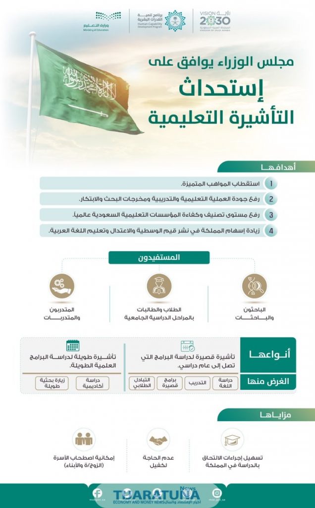 التعليم العالي: إتاحة قبول الطلاب الحاصلين على شهادة المسارات السعودية عبر منصة (ادرس في مصر) 1 FdxdGj4XEBM5aN61721908565