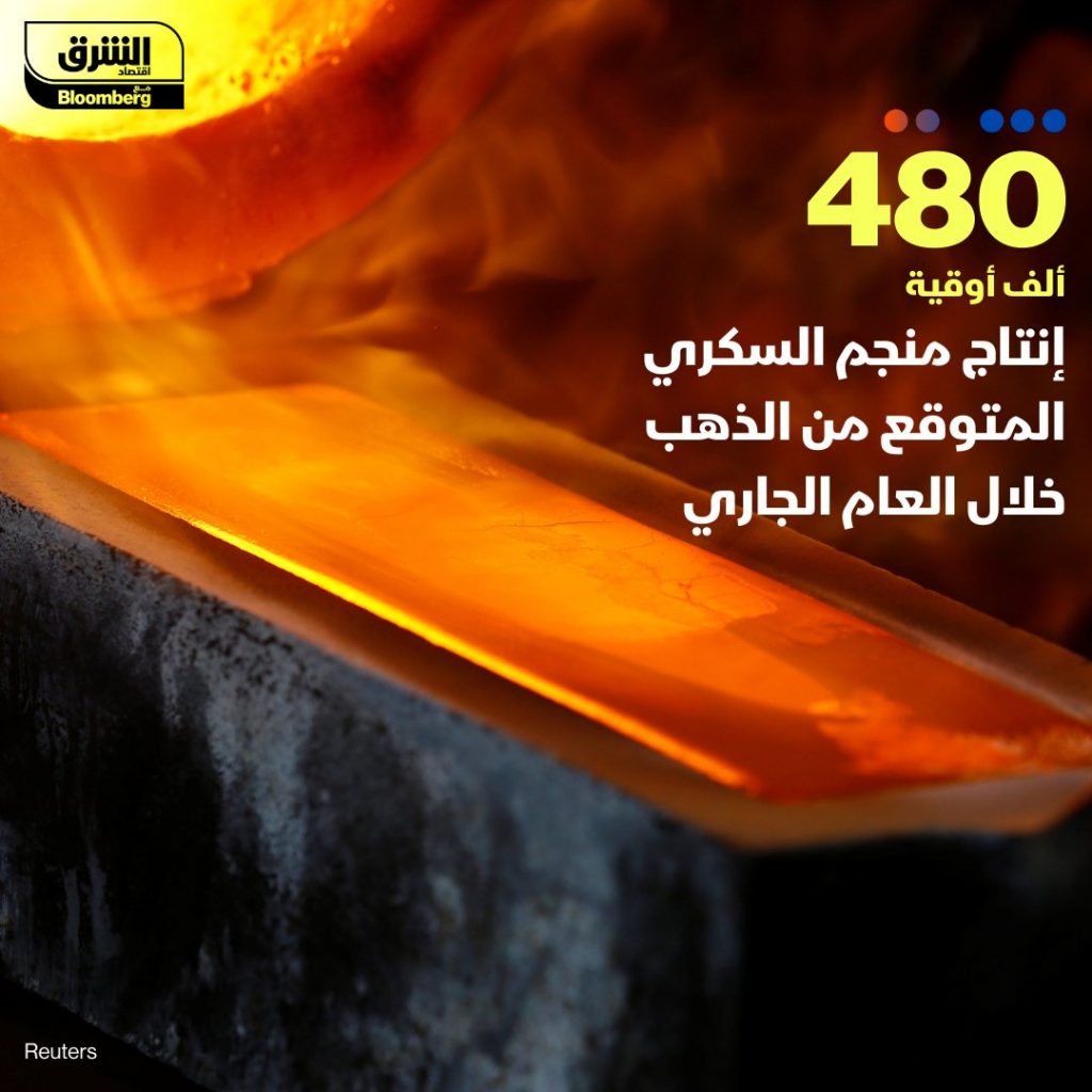 البترول: مصر تستهدف إنتاج 800 ألف أوقية ذهب عام 2030 1 Fm piSPWYAEWuCU1720951924