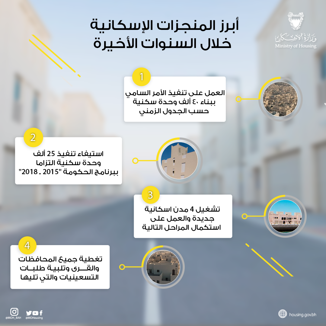 "التنمية المحلية" و"الإسكان" يحددان خططهما أمام لجنة دراسة برنامج الحكومة.. والنواب يطلبون جدولا زمنيا 1 HousingSite 6372953430368853471720808527