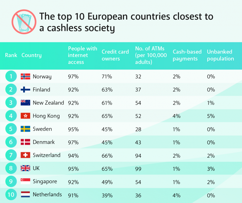 مصر تحتل المرتبة الثانية بين 10 دول إفريقية ذات أدنى أسعار للوقود يوليو الجاري 1 Top ten cashless societies
