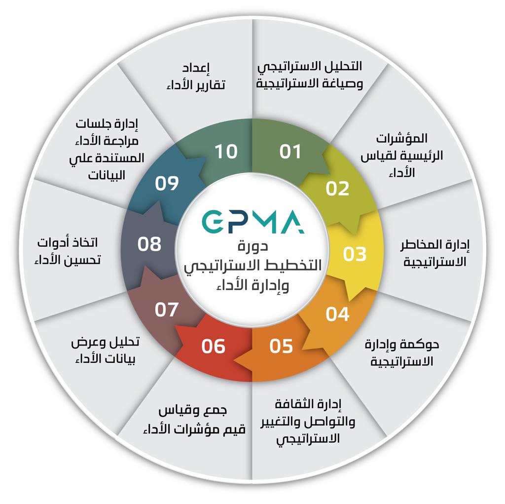 التخطيط : ورشة بناء القدرات في مجال الإحصاءات تتيح استخدام البيانات في صياغة السياسات 1 WhatsApp Image 2021 06 08 at 31719909063