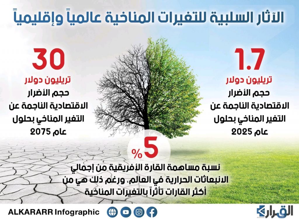 بريطانيا وجنوب إفريقيا تتعهدان بمواصلة العمل لمواجهة تغيُّر المناخ وتعزيز النمو الاقتصادي 1 c3801039 df57 4c6e aa80 bec61a5e96f81720379524