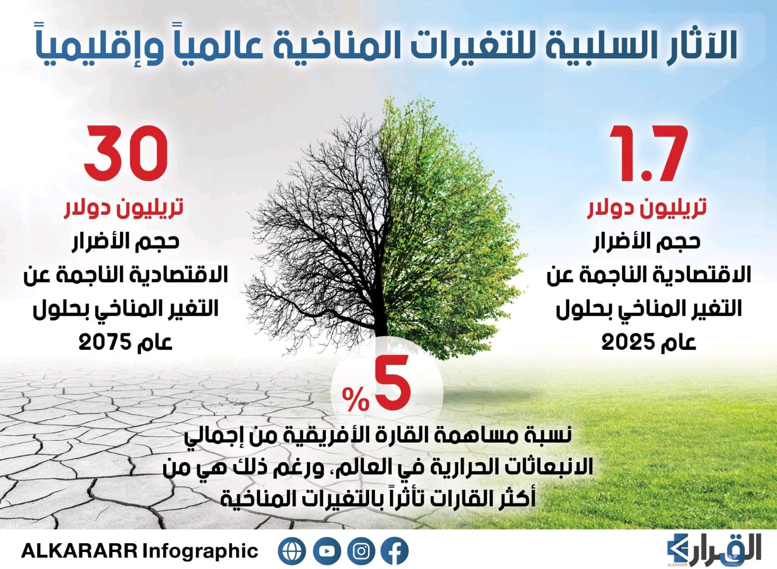 بريطانيا وجنوب إفريقيا تتعهدان بمواصلة العمل لمواجهة تغيُّر المناخ وتعزيز النمو الاقتصادي 1 c3801039 df57 4c6e aa80 bec61a5e96f81720379524