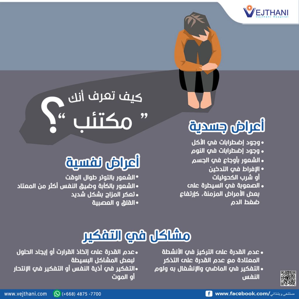 جمعية الضغط تحذر من مخاطر الاكتئاب على القلب والشرايين 1 face Ab do you know if you are depressed 24May 20211721981406