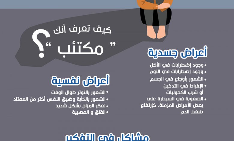 جمعية الضغط تحذر من مخاطر الاكتئاب على القلب والشرايين 1 face Ab do you know if you are depressed 24May 20211721981406