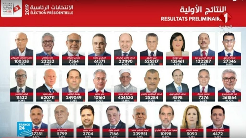 الناطق باسم العليا للانتخابات التونسية: بدء المترشحين للانتخابات الرئاسية تجميع التزكيات 1 maxresdefault1720458063