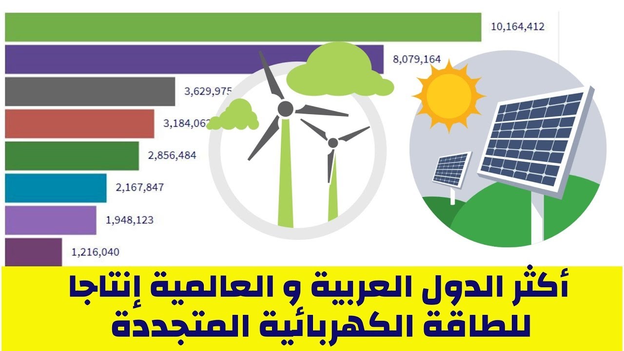 تقرير: إنتاج الكهرباء عالميا من مصادر طاقة متجددة سيفوق مثيله للفحم بحلول عام 2025 1
