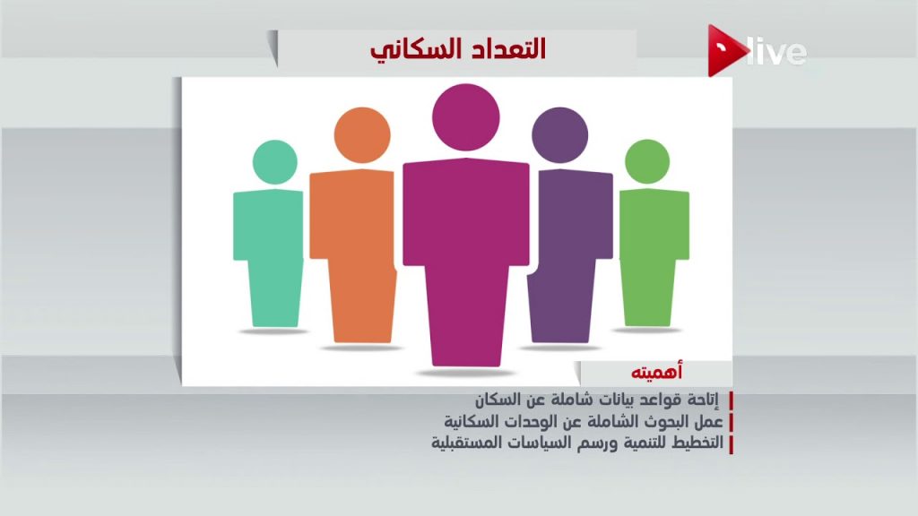 مسؤولة أممية: القضية السكانية لا تقتصر على التعداد بل تمتد لتحسين نوعية حياة الأفراد 1 maxresdefault1721729585