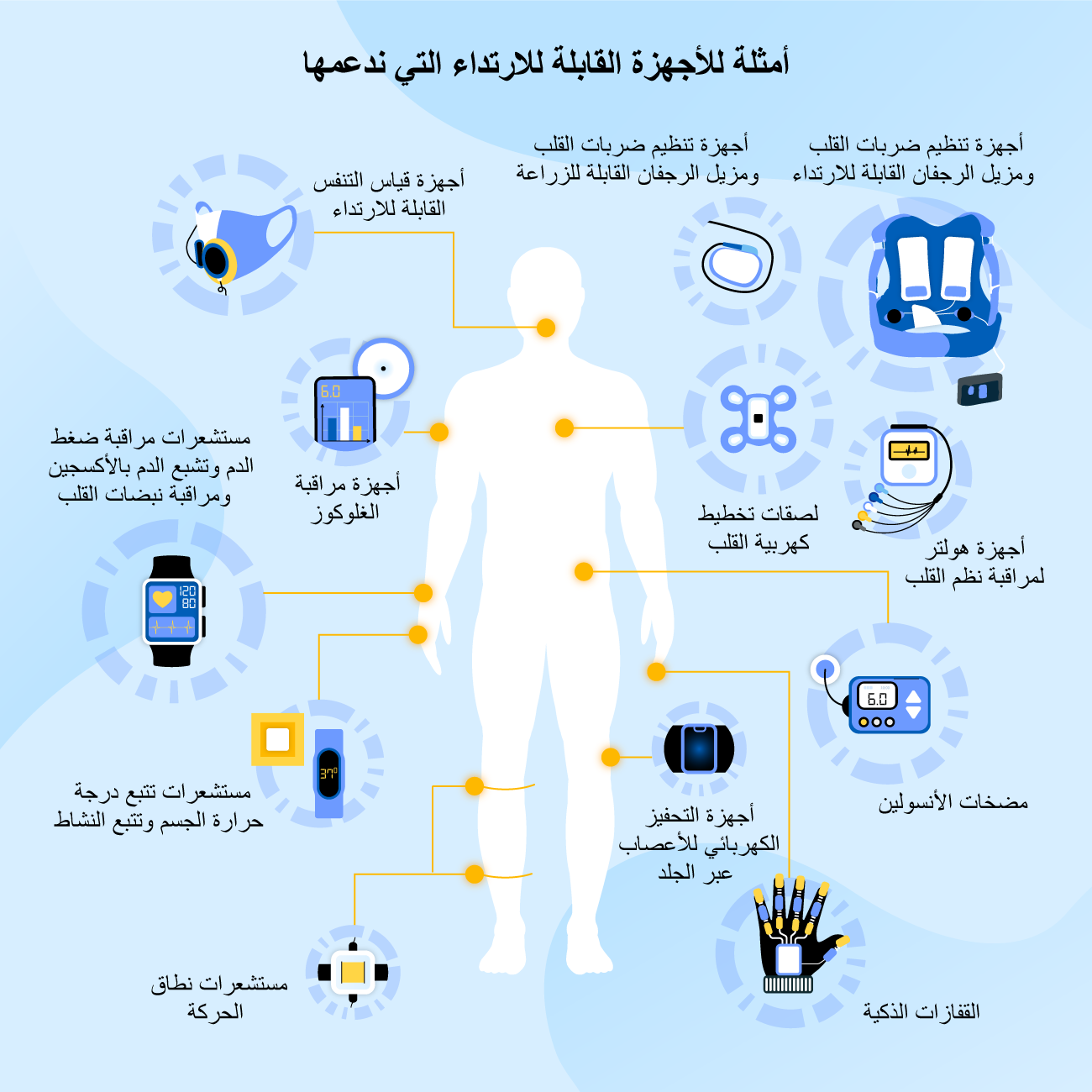 نشرة جلوبال (9):تشكيلة الأجهزة القابلة للارتداء من سامسونج تُعزّز التجارب الصحيّة الذكيّة للجميع 1 wearable medical devices ar1720712945