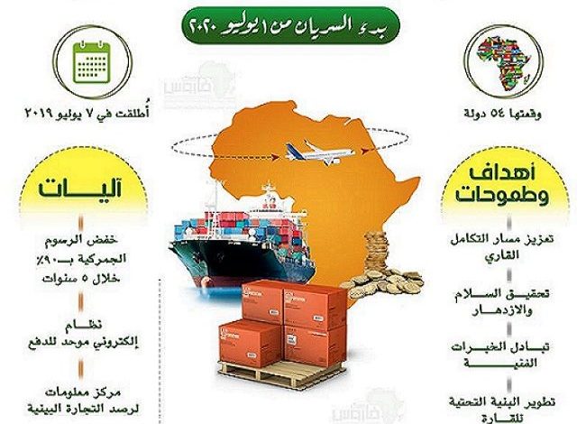 ستارمر يؤكد لمودي استعداده لإبرام صفقة ثنائية مناسبة ضمن اتفاقية التجارة الحرة 1 اتفاقية التجارة الحرة القارية الأفريقية 3 650x6751720278363