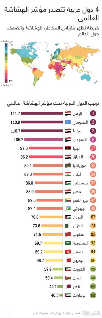 جامبيا تحتل المرتبة الرابعة بين الدول الأكثر سخاءً في العالم 1 1967201724588403